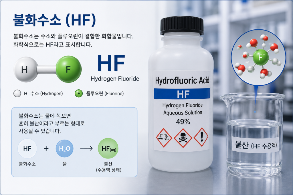 불화수소는 수소와 플루오린이 결합한 화합물