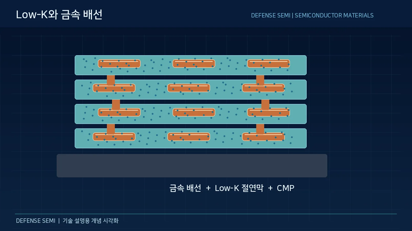 금속 배선 소재란 10