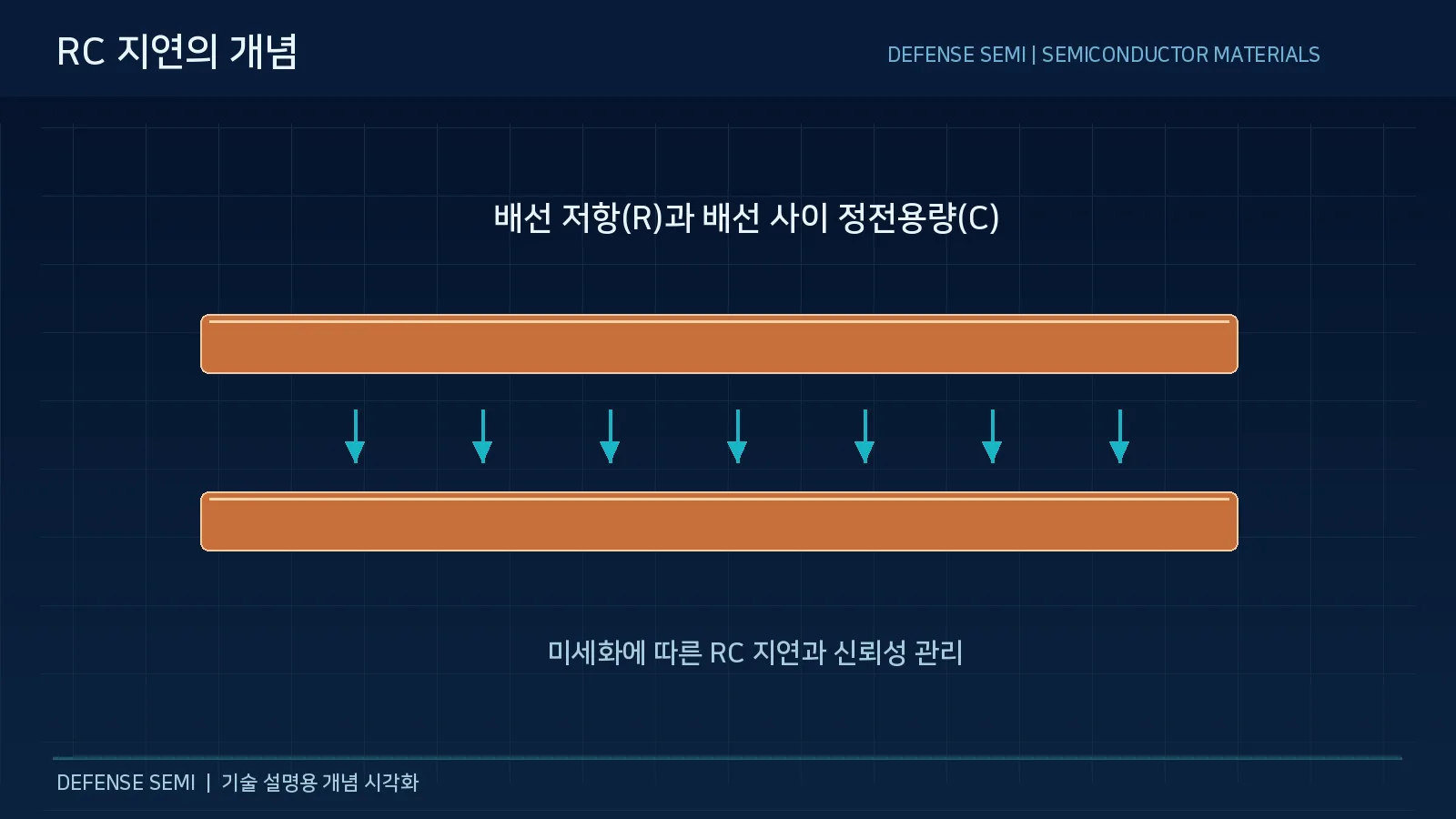 금속 배선 소재란 11