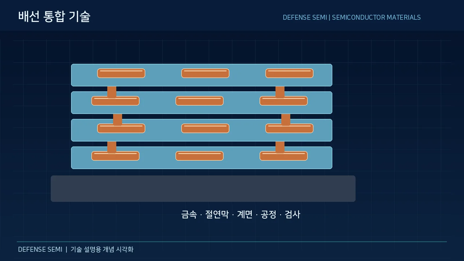 금속 배선 소재란 14