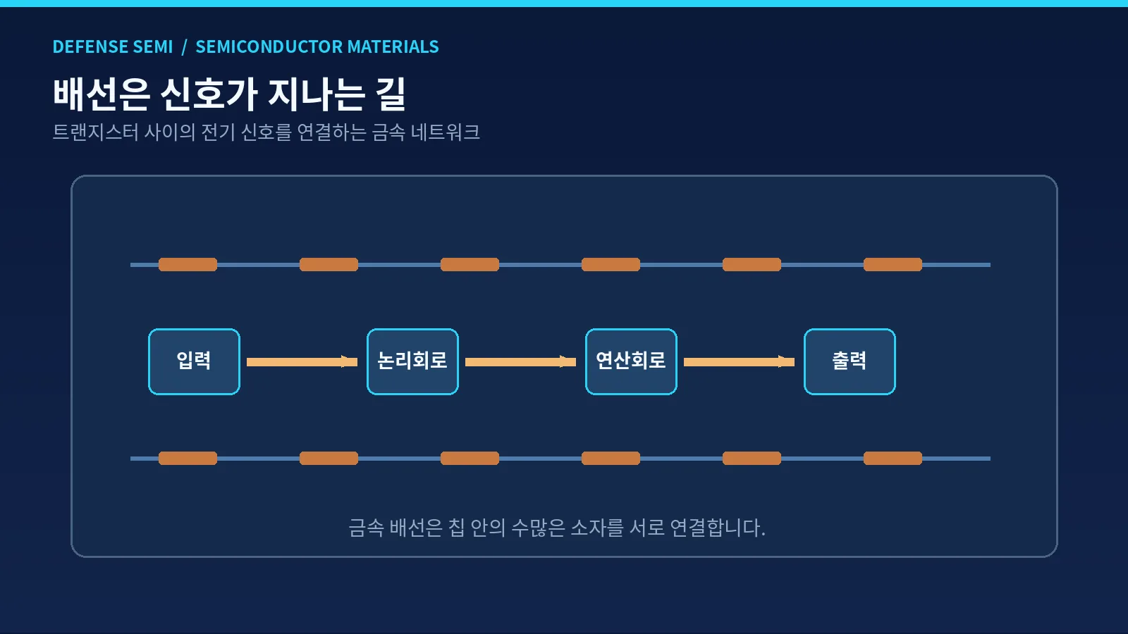 구리 배선 소재란 - 입력부터 논리 회로와 연산 회로를 거쳐 출력으로 이어지는 금속 배선의 신호 전달 흐름