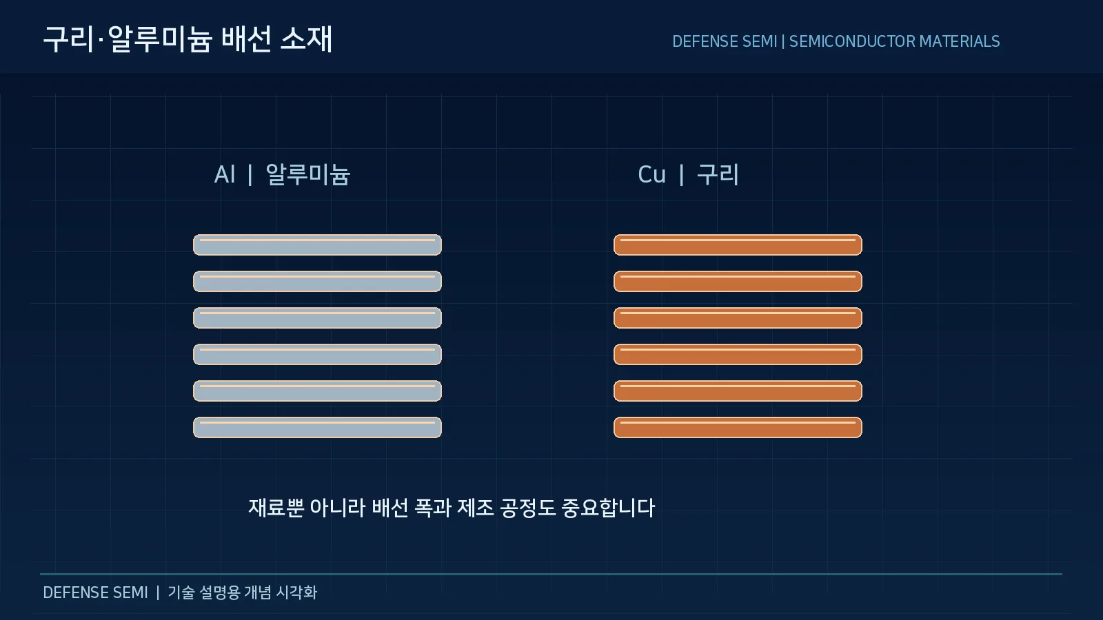 금속 배선 소재란 4