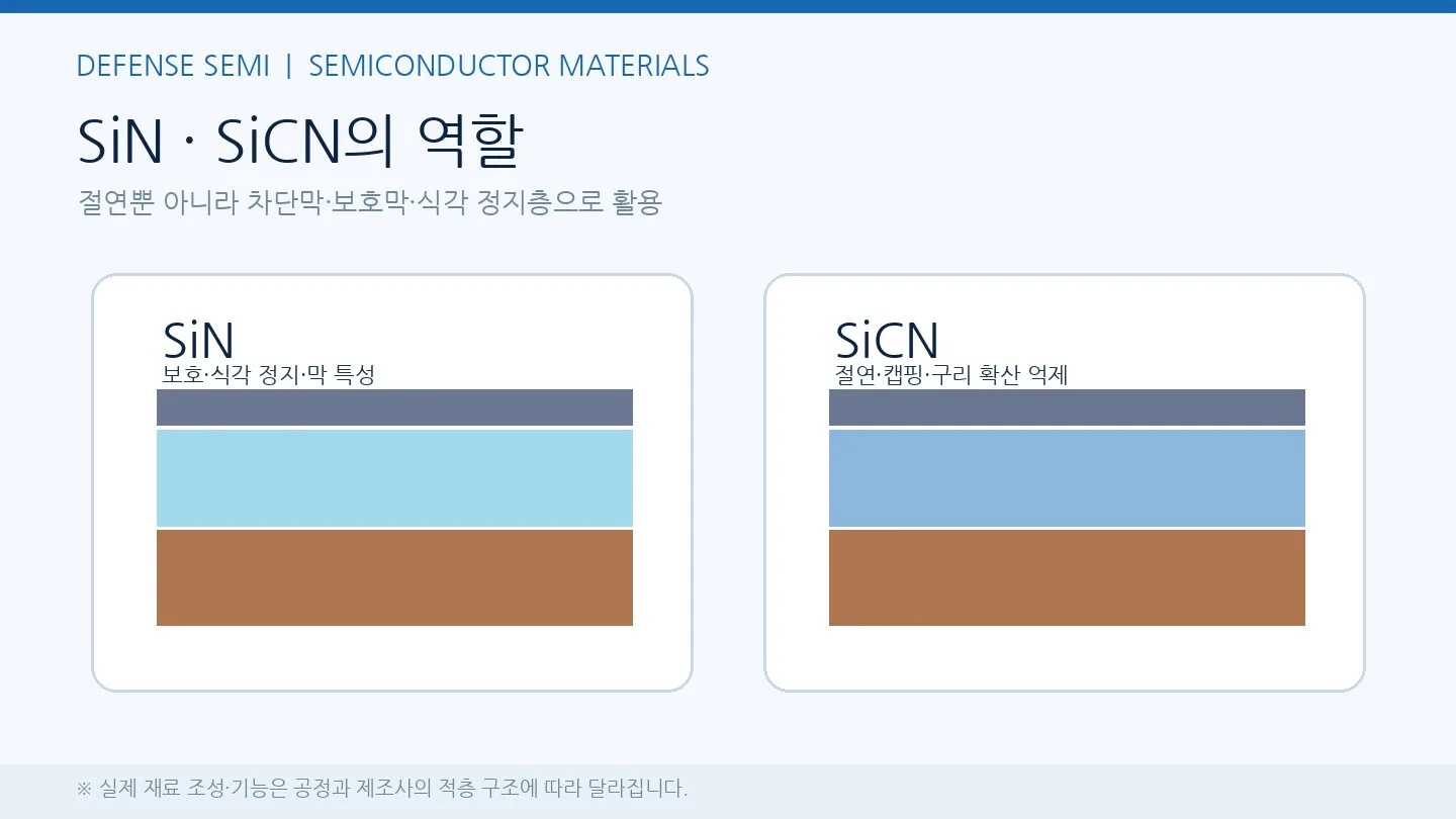 절연막 소재란 - 산화막과 질화막의 기능 차이를 표현한 계층형 절연 구조 도식