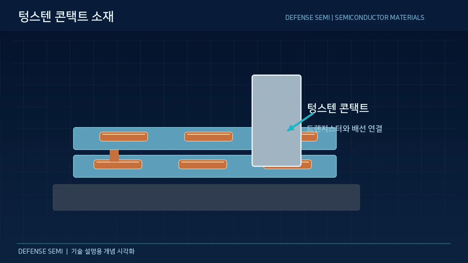 금속 배선 소재란 5