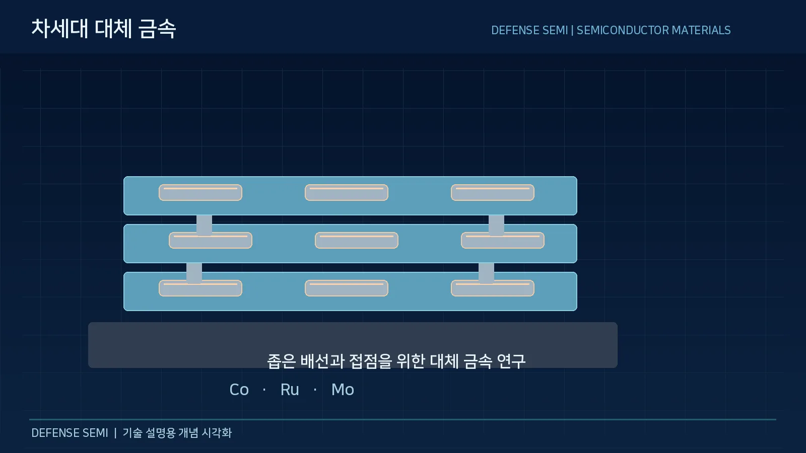 금속 배선 소재란 6
