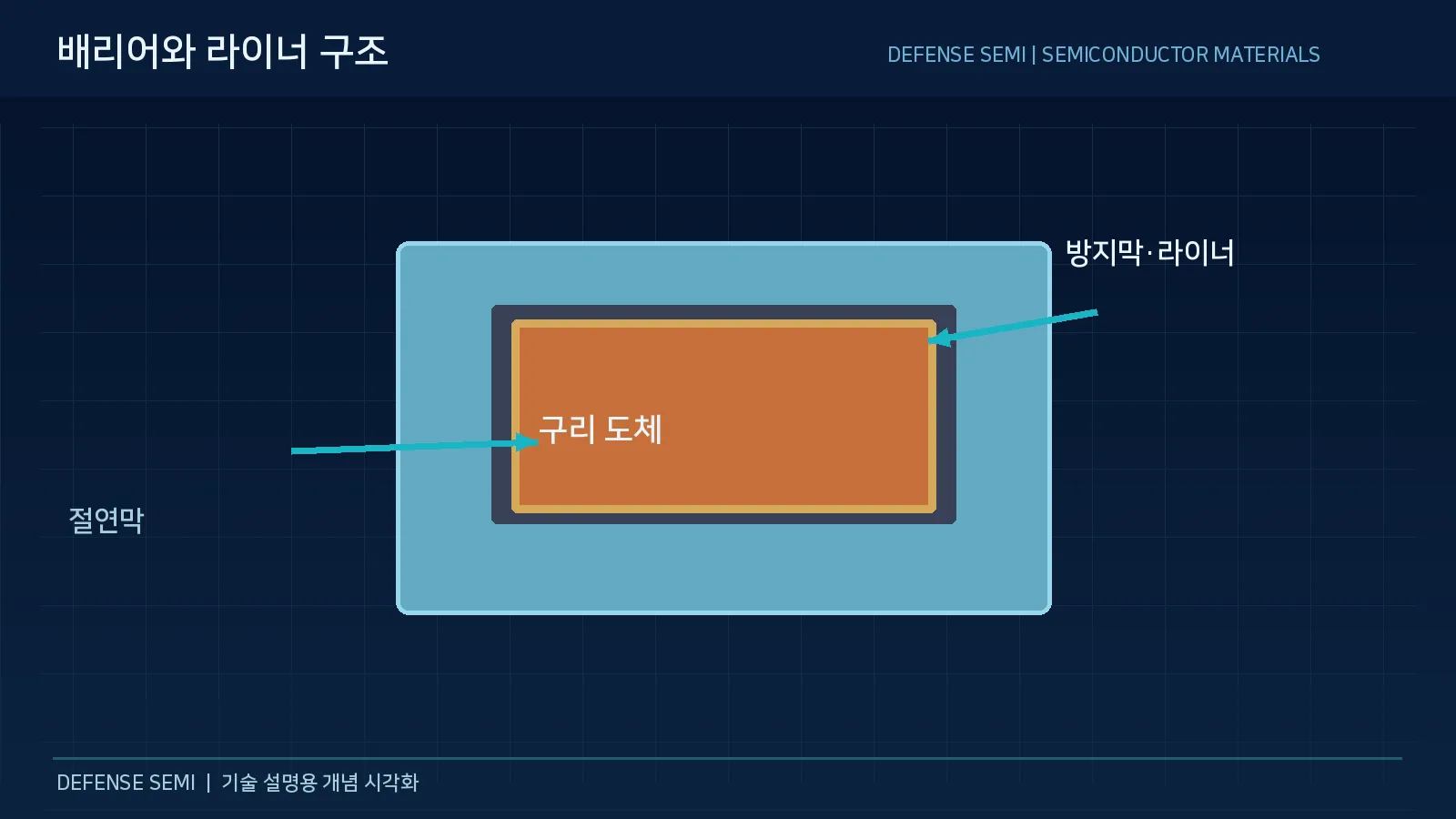 금속 배선 소재란 7