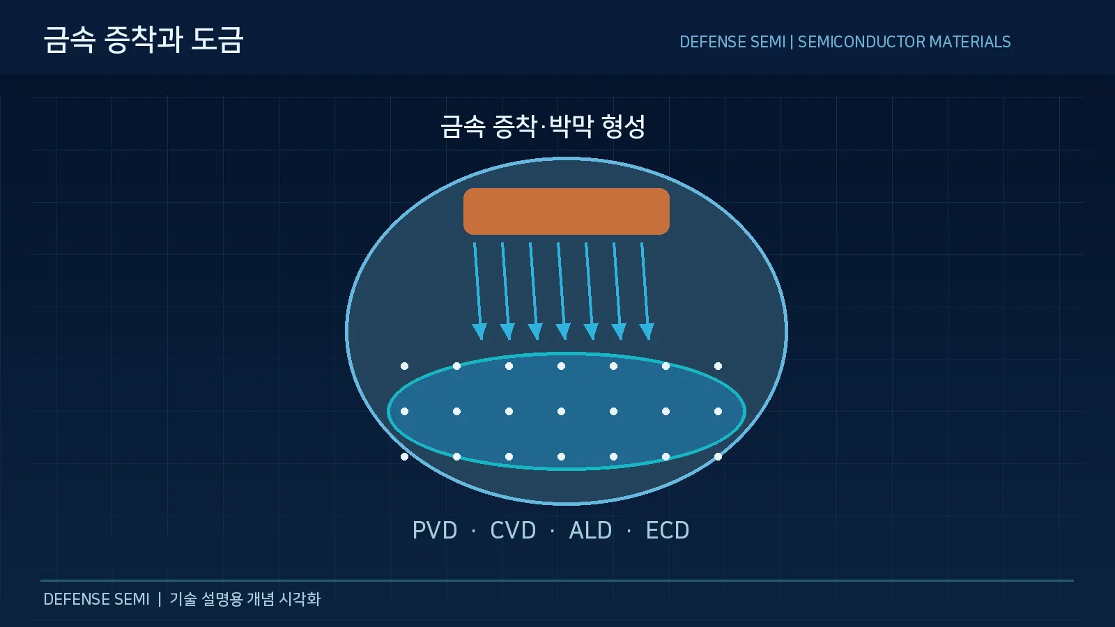 금속 배선 소재란 8