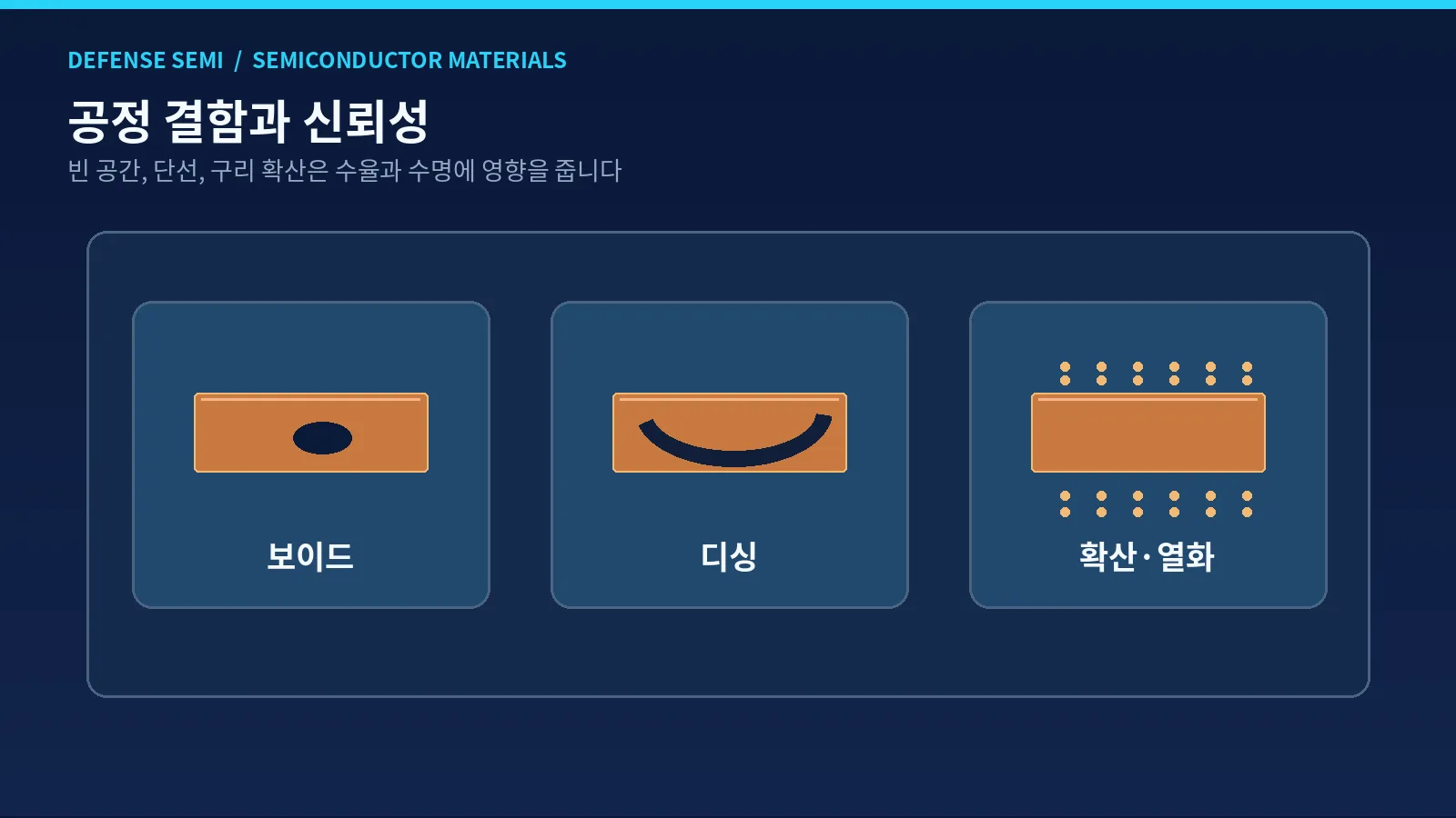 구리 배선 소재란 - 반도체 구리 배선에서 발생할 수 있는 보이드, 디싱, 확산 결함의 세 유형