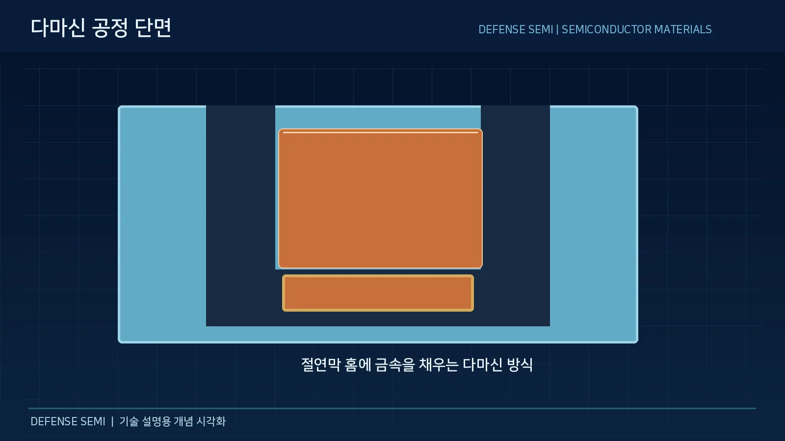 금속 배선 소재란 9