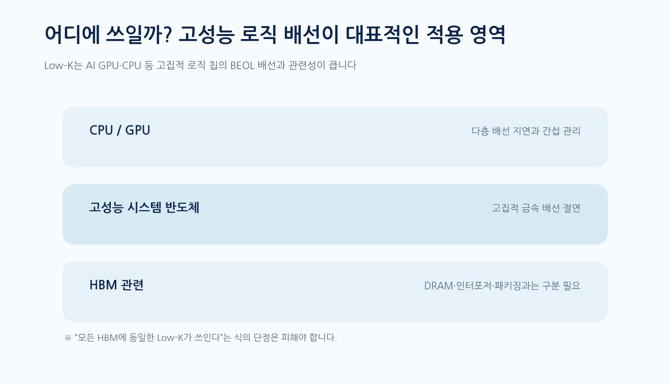 Low-K 소재란 - 기술 도식 · 첨단 로직 반도체와 배선 절연막의 적용 범위 (설명용)